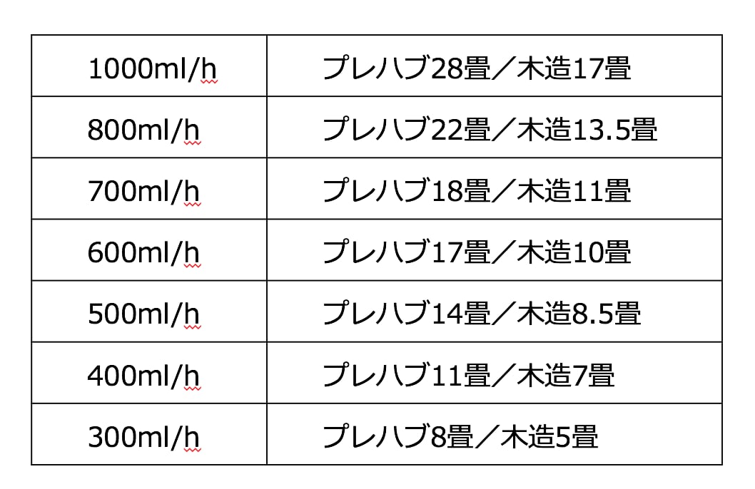 家電のプロが教える! 機能、コスト…自分にぴったりの加湿器の選び方とチェックポイント